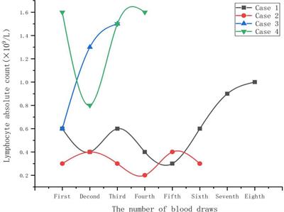 Case Report: Clinical analysis of a cluster outbreak of chlamydia psittaci pneumonia